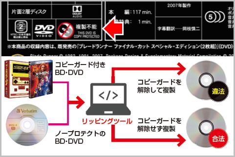Dvdコピーが違法かどうか見分けるポイントは 21年12月27日 エキサイトニュース Dvdコピーが違法かどうか見分けるポイントは 21年12月27日 エキサイトニュース