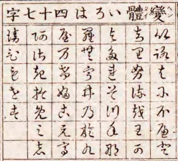 昔の人の練習したあと 日本最古の いろは歌の手習い書き 19年7月21日 エキサイトニュース