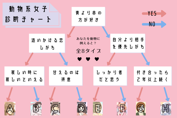 あなたは何系女子 性格傾向がわかる 性格診断チャート ローリエプレス