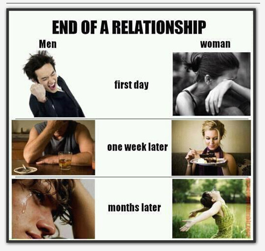 これは納得 別れたカップルの心の変化 男の方がやっぱり女々しい 12年3月12日 エキサイトニュース