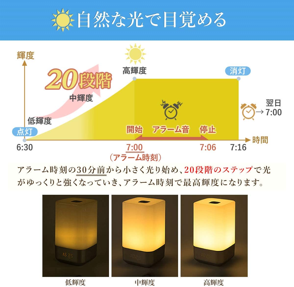 日の出のような光と自然の音の目覚ましなら 気持ちよく起きられそうだ 年10月19日 エキサイトニュース