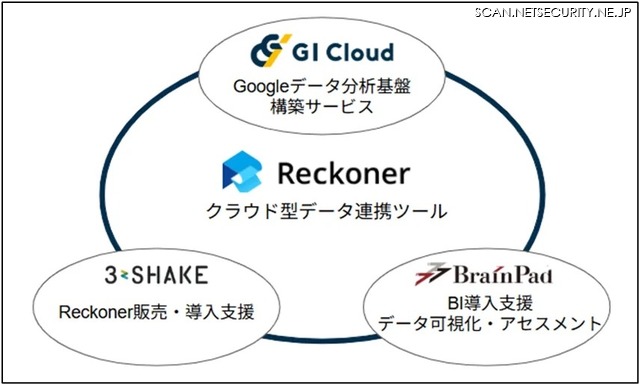 画像が削除されました
