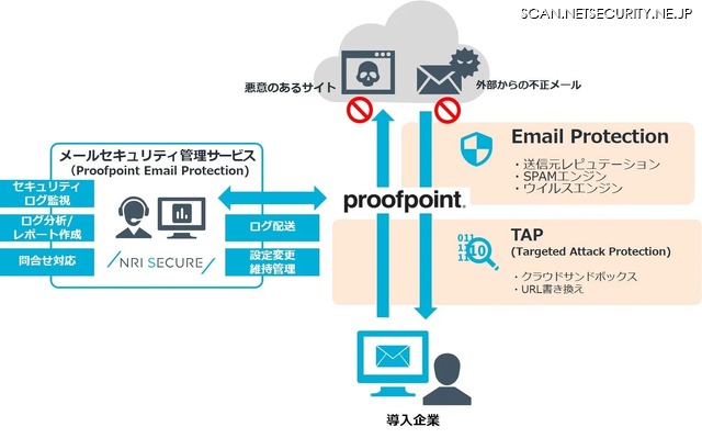 NRIセキュア、Proofpoint 製品で標的型攻撃メール対策 (2023年8月26日) - エキサイトニュース