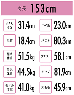 身長別 理想のボディサイズ キレイにやせるには各パーツのサイズが大事 ローリエプレス