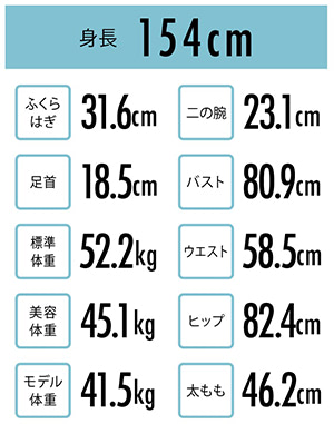 身長別 理想のボディサイズ キレイにやせるには各パーツのサイズが大事 ローリエプレス