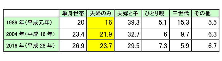 子なし夫婦 老後はどうする いくら貯金しておけばいい ローリエプレス