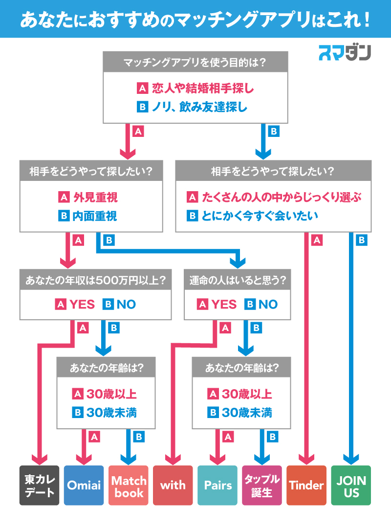 マッチングアプリおすすめ診断 婚活か飲み友達探しか 比較して厳選 エキサイトニュース