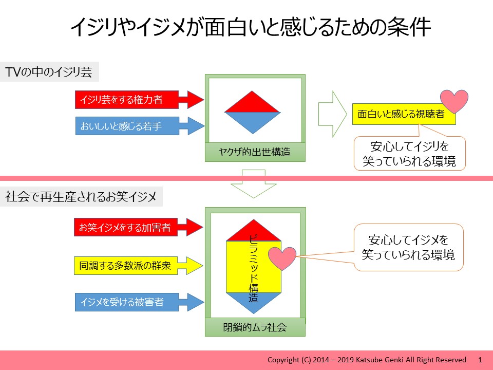イジリとイジメの境界線なんて一般人には無い エキサイトニュース 2 3