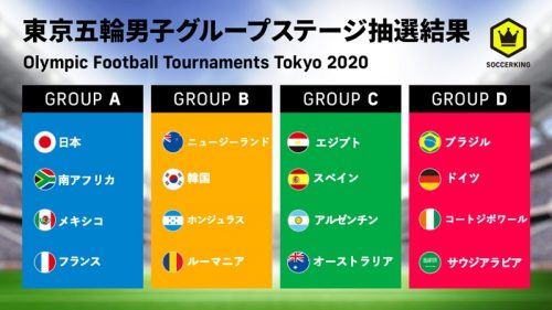 東京五輪 男子サッカーの組み合わせ決定 日本はフランス メキシコ 南アフリカと同組 21年4月21日 エキサイトニュース
