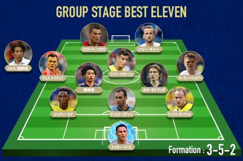 サッカーキング編集部が厳選 ロシアw杯グループステージ ベストイレブン 18年6月30日 エキサイトニュース