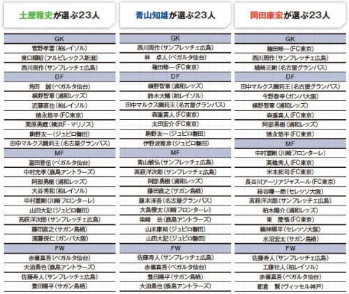 柿谷曜一朗 怪我のニュース サッカー 27件 エキサイトニュース