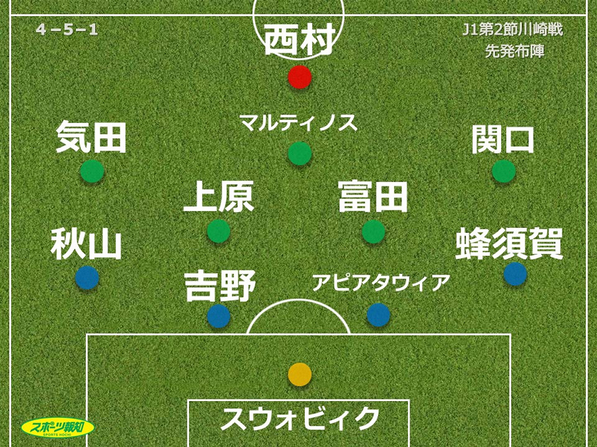 仙台 採点 寸評 ｊ王者に５失点の大敗 新戦力ｍｆ上原力也が意地の一撃 21年3月6日 エキサイトニュース