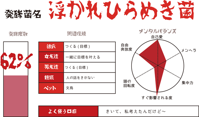 Djあおいの発酵女子カルテno 96 新年気合い女子 を分析 ローリエプレス