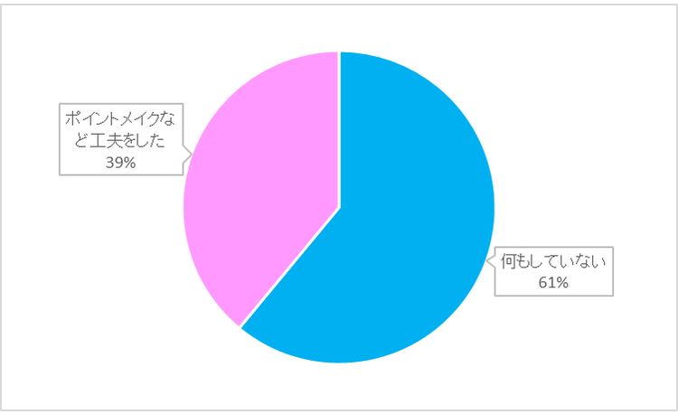 彼と初めてのお泊りデート 24時間かわいくいたいすっぴん風メイク術 ローリエプレス