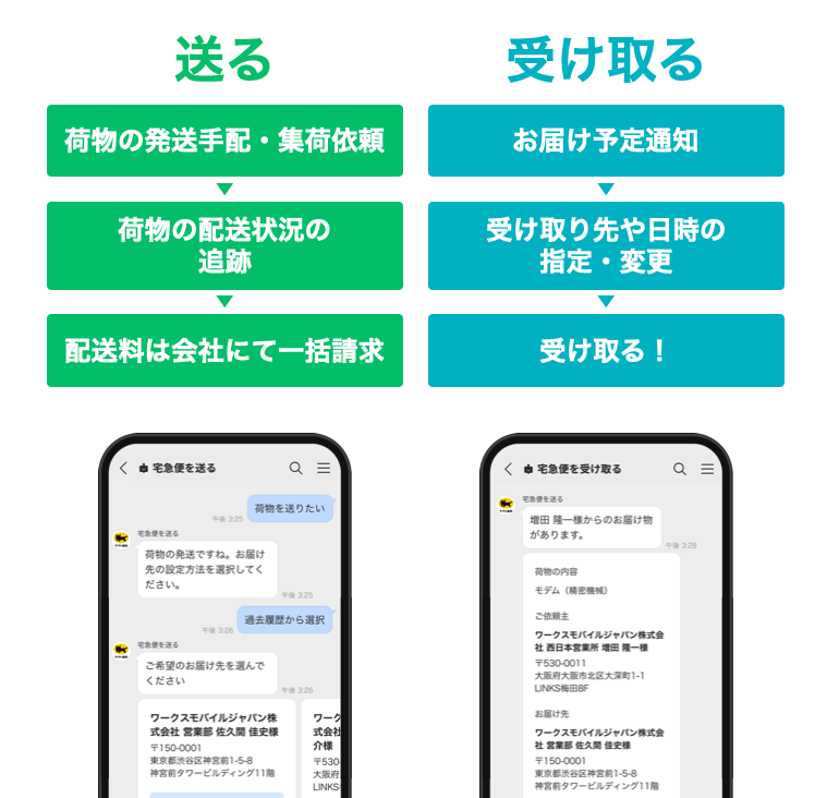 テレワーク中でも簡単に配送手続き Line Worksの新アプリ 宅急便を送る 22年1月21日 エキサイトニュース