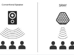 スポットライトのように音を飛ばす！指向性スピーカー「SRAY」ならみんなといてもプライベートでオーディオ鑑賞 (2019年10月11日) -  エキサイトニュース