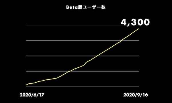 クリエイターの味方 Ai作曲サービス Soundraw の正式版が登場 2020年9月21日 エキサイトニュース