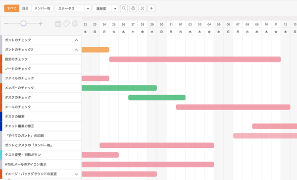 ガントチャート対応のプロジェクト管理ツール Sharegantt 年11月29日 エキサイトニュース