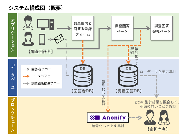 公職選挙への応用を見据えた 市民意見収集システム つくば市で実証 2021年9月22日 エキサイトニュース