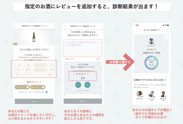 お酒選びは 味覚ではなく感性で 私のお酒タイプ診断サービス スタート 21年12月2日 エキサイトニュース