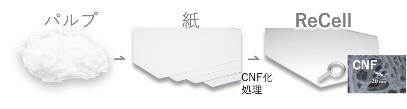 軽量 設計自由度が高い 紙の人工衛星 開発開始 来年打ち上げの人工衛星に素材搭載へ 22年5月16日 エキサイトニュース