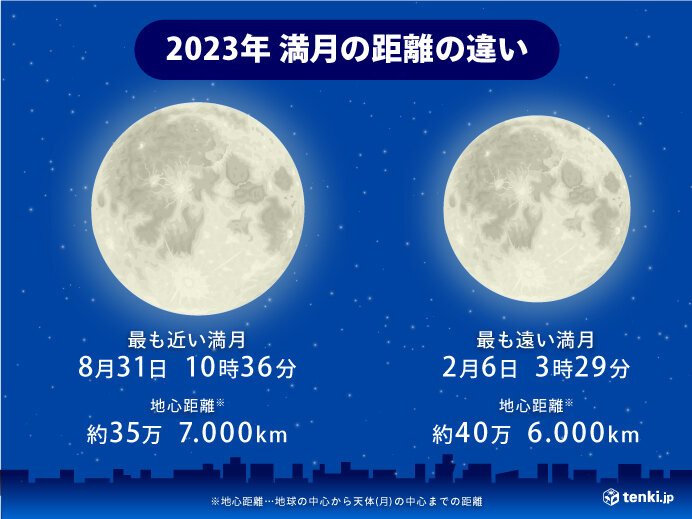 8月31日の満月はスーパームーンでブルームーン 今夜とあす夜の天気は