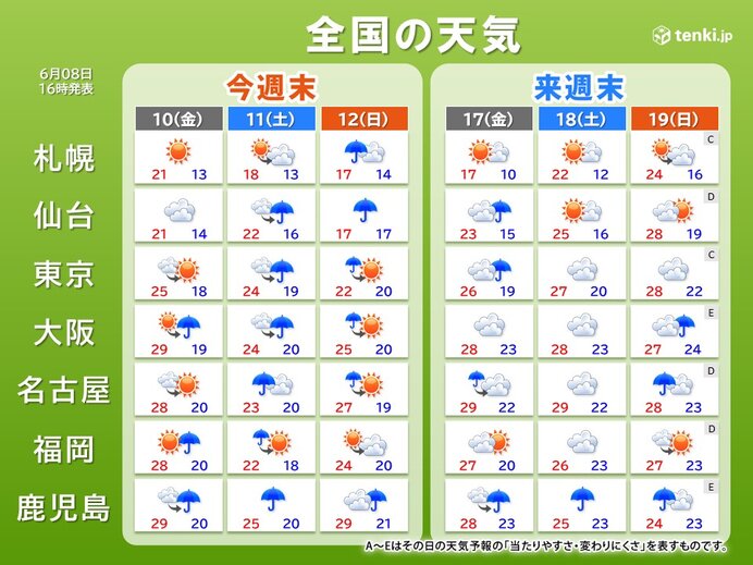 今週末と来週末の天気 全国的に雨の季節へ お出かけのチャンスはいつ 22年6月8日 エキサイトニュース