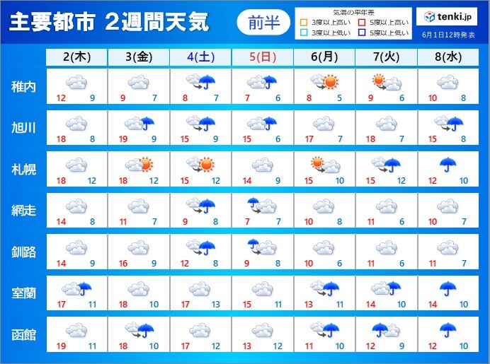 北海道の2週間天気 リラ冷え はいつ解消する 22年6月1日 エキサイトニュース