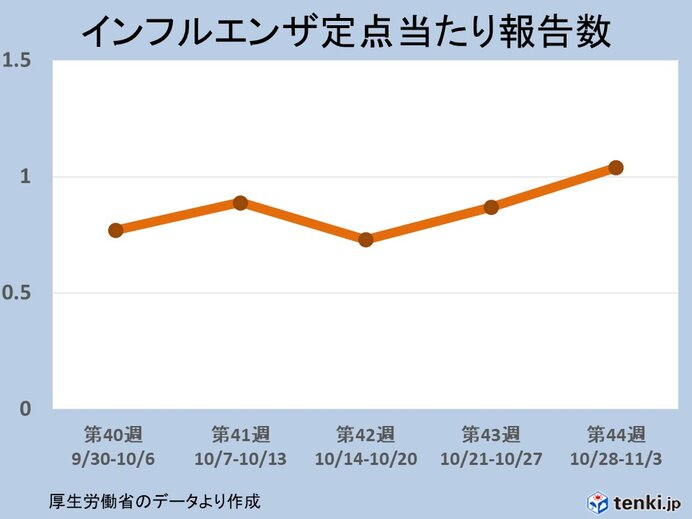 東京エレクトロン 強み