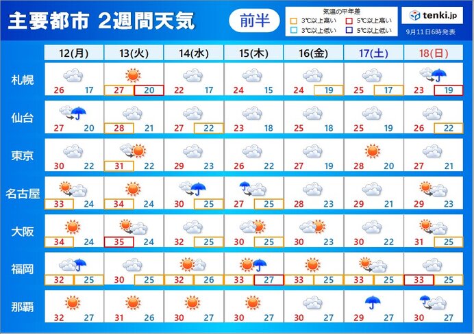 2週間天気 沖縄は14日まで台風接近で荒天 シルバーウィーク前半は曇天か 22年9月11日 エキサイトニュース