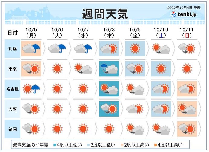 今週天気 色づく季節に 流星が夜空を彩る 年10月4日 エキサイトニュース