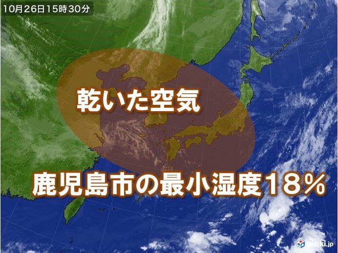 鹿児島で最小湿度10 台 9月以降全国で最も低くなる 年10月26日 エキサイトニュース