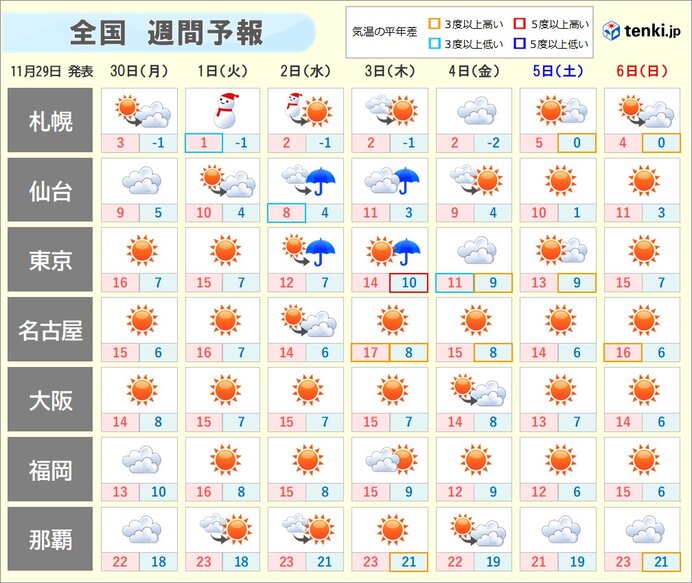 天気 柏崎 週間