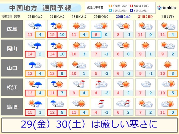 中国地方 週間 天気は数日の周期で変わり 寒暖差大きくなる 21年1月25日 エキサイトニュース