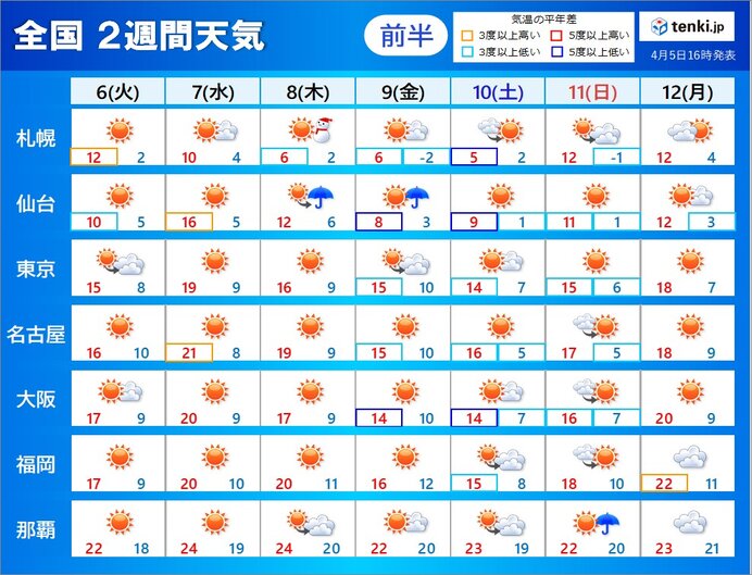 神戸 天気予報 2週間