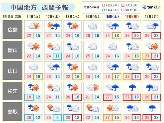 中国地方 今週の中ごろから梅雨のはしりに 湿気が増えて蒸し暑くなりそう 21年5月10日 エキサイトニュース