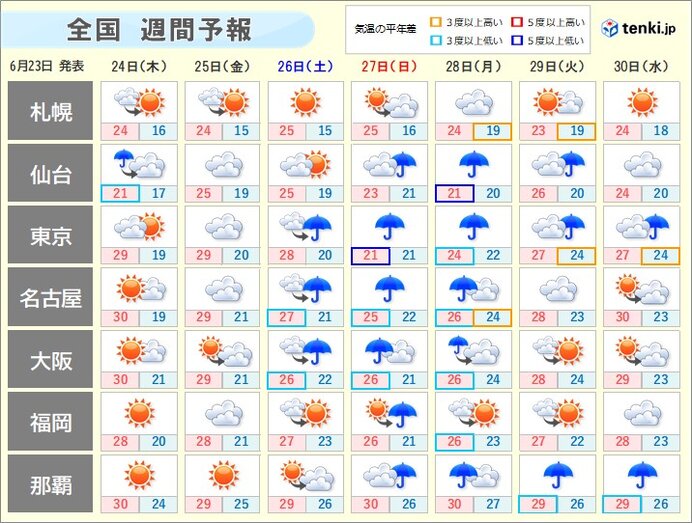 週間天気 台風5号が北上 梅雨前線の活動が活発 雨量が多くなるおそれ 21年6月23日 エキサイトニュース