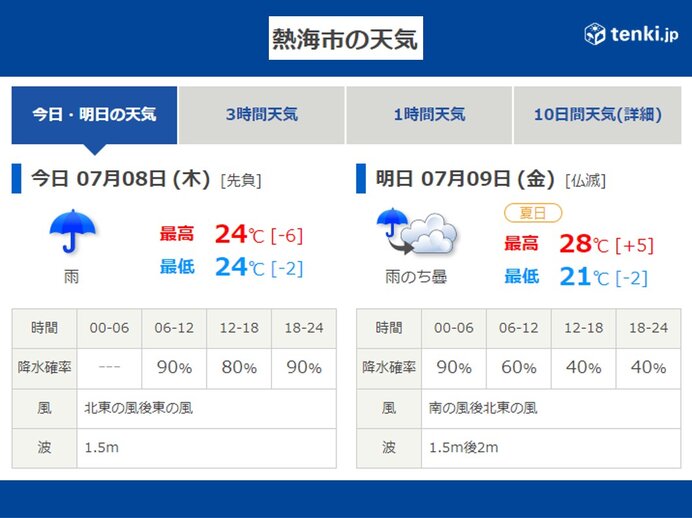 土石流被害のあった熱海 まだ雨量が増加する予想 雨が降るのはいつ 2021年7月8日 エキサイトニュース
