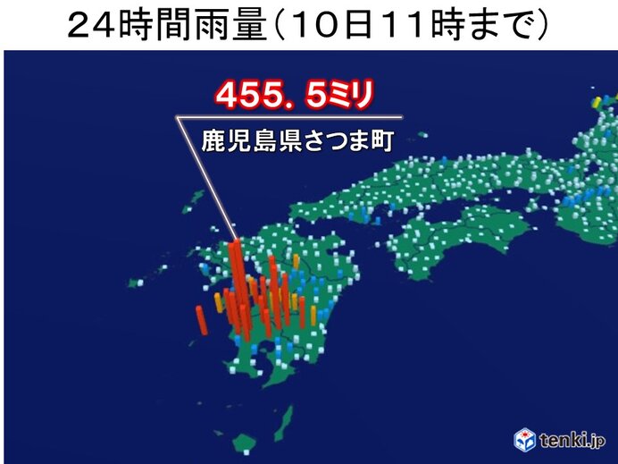 鹿児島県で平年の7月ひと月分の雨量に匹敵する雨　命を守る行動とは (2021年7月10日) - Vimarsana News