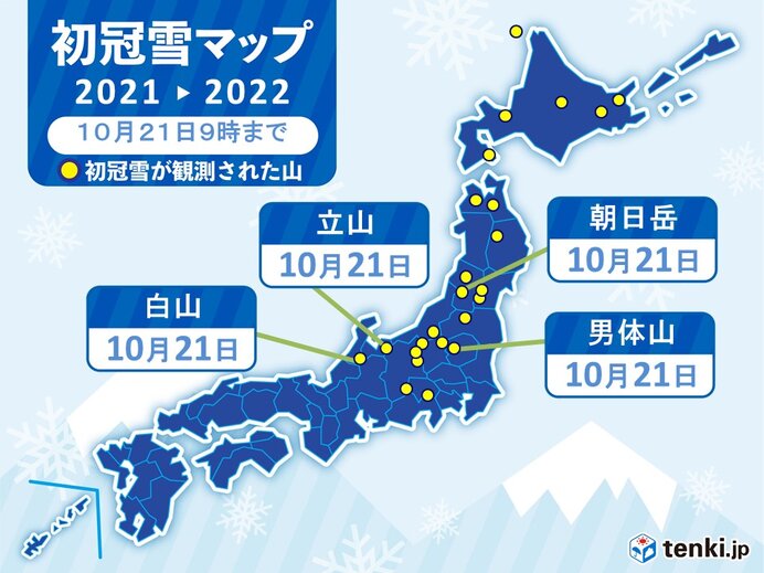 立山や男体山など初冠雪 北陸では今シーズン初めての雪化粧 21年10月21日 エキサイトニュース