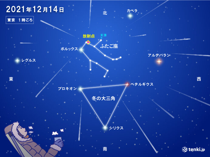 三大流星群の一つ「ふたご座流星群」がピーク 今夜から観察のチャンス 天気は? (2021年12月13日) - エキサイトニュース(2/3)