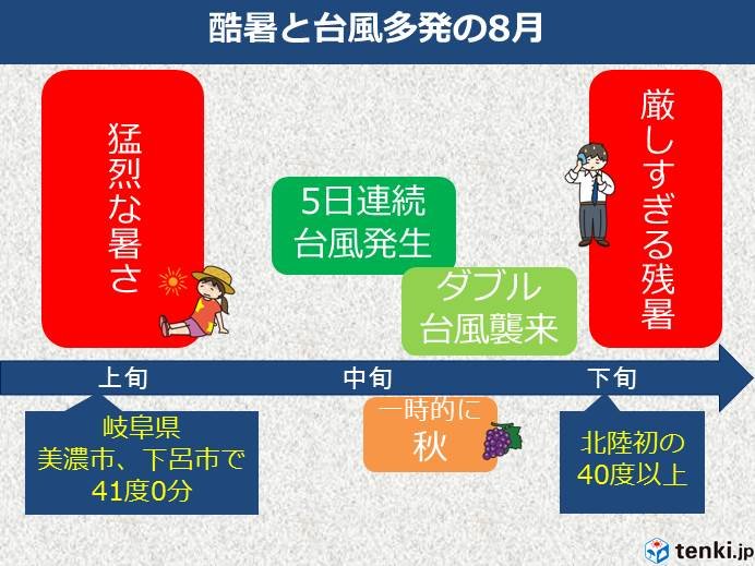 酷暑と台風多発の8月 9月は 18年8月31日 エキサイトニュース