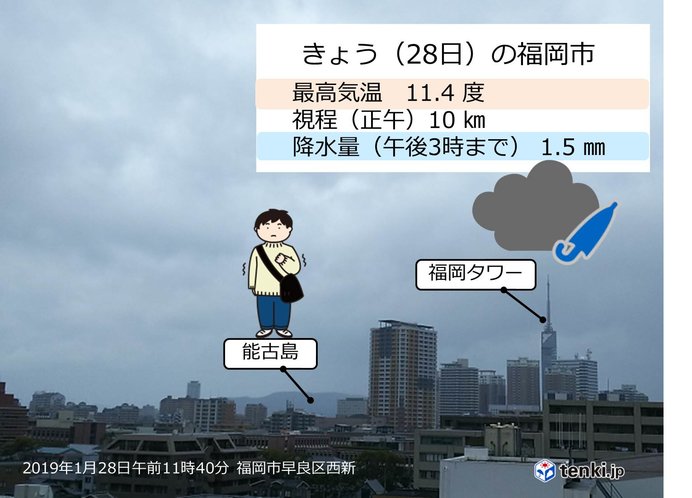 きょう 28日 はぐずついた天気 福岡 19年1月28日 エキサイトニュース