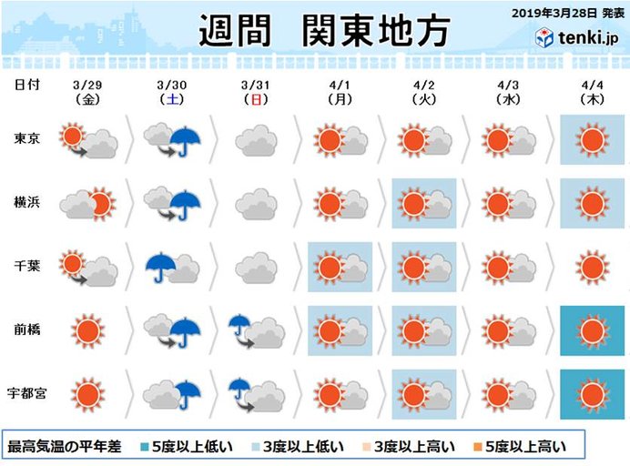 関東の週間 明日は空気冷たく 土曜の花見は雨具必要 19年3月28日 エキサイトニュース