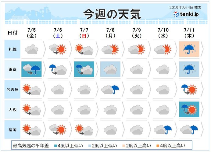 週間 あすは沖縄で激しい雨 週末は関東も雨 19年7月4日 エキサイトニュース