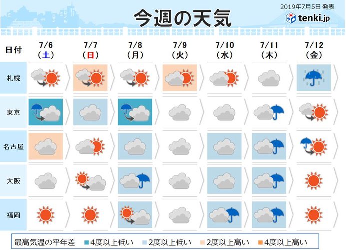 週間 土曜は関東や東海でも 雨の降り方強まる 19年7月5日 エキサイトニュース