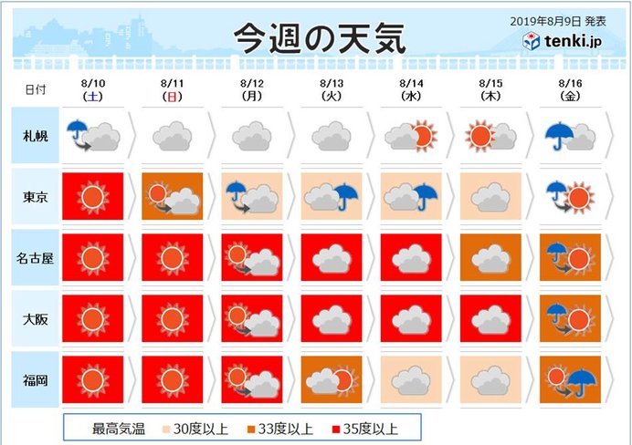 週間予報 台風10号お盆を直撃の恐れ 本州の影響は 19年8月9日 エキサイトニュース