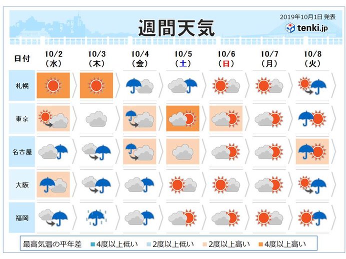 週間天気 台風18号 3日九州に接近 2019年10月1日 エキサイトニュース