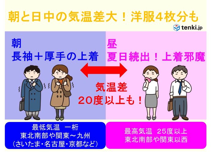 あす金曜 朝は暖房 昼は冷房 服装要注意 18年5月10日 エキサイトニュース