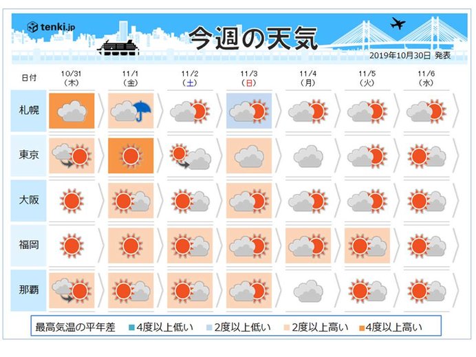 週間 晴ッピーハロウィン 11月に夏日か 19年10月30日 エキサイトニュース